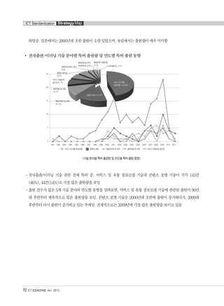 하였음. 일본에서는 2000년대 초반 출원이 소량 있었으며, 유럽에서는 출원량이 매우 미미함
전자출판/이러닝 기술 분야별 특허 출원량 및 연도별 특허 출원 동향
<기술 분야별 특허 출원량 및 연도별 특허 출원 동향>
-전자출판/이러닝 기술 관련 전체 특허 중, 서비스 및 유통 정보모델 기술과 콘텐츠 포맷 기술이 각각 143건
(46%), 44건(14%)로 가장 많은 출원량을 보임
-출원 건수가 많은 5개 기술 분야의 연도별 동향을 살펴보면, 서비스 및 유통 정보모델 기술에 관련된 출원이 90년
대 후반부터 계속적으로 많은 출원량을 보임. 콘텐츠 포맷 기술은 2000년대 초반에 출원이 증가하다가, 2000대
후반부터 다시 출원이 증가하고 있는 추세임. 전체적으로는 2009년에 가장 많은 출원량을 보이고 있음
92 ICT 표준화전략맵 Ver. 2012
ICT Standardization StrategyMap
25
20
15
10
5
0
e-포트폴리오, 4.1%
서비스 및 유통
정보모델, 143.46%
콘텐츠 포맷, 44.14%
학습자정보 및 이력,
34.11%
협력학습 및 지원,
22.7%
서비스 적응성과
접근성,21.7%
콘텐츠라이센스 관리,
9.3%
정보변환 및 연계
프레임워크, 8.3%
품질인증 모델인증,
4.1%
콘텐츠 패키징,
20.7%
1991 1992 1993 1994 1995 1996 1997 1998 1999 2000 2001 2002 2003 2004 2005 2006 2007 2008 2009 2010 2011
서비스 및 유통 정보모델 콘텐츠 포맷 학습자정보 및 이력 협력학습 및 지원 서비스 적응성과 접근성◆ ■ ▲ × ×
융합콘텐츠2012.1.2812:52AM페이지92
 