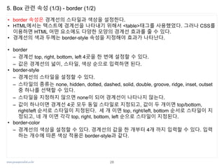 www.javaspecialist.co.kr
5. Box 관련 속성 (1/3) - border (1/2)
• border 속성은 경계선의 스타일과 색상을 설정한다.
• HTML에서는 텍스트에 경계선을 나타내기 위해서 <table>태그를 사용했었다. 그러나 CSS를
이용하면 HTML 어떤 요소에도 다양한 모양의 경계선 효과를 줄 수 있다.
• 경계선의 색과 두께는 border-style 속성을 지정해야 효과가 나타난다.
• border
– 경계선 top, right, bottom, left 4곳을 한 번에 설정할 수 있다.
– 값은 경계선의 넓이, 스타일, 색상 순으로 입력하면 된다.
• border-style
– 경계선의 스타일을 설정할 수 있다.
– 스타일의 종류는 none, hidden, dotted, dashed, solid, double, groove, ridge, inset, outset
중 하나를 선택할 수 있다.
– 스타일을 지정하지 않으면 none이 되어 경계선이 나타나지 않는다.
– 값이 하나이면 경계선 4곳 모두 동일 스타일로 지정되고, 값이 두 개이면 top/bottom,
right/left 순서로 스타일이 지정된다. 세 개 이면 top, right/left, bottom 순서로 스타일이 지
정되고, 네 개 이면 각각 top, right, bottom, left 순으로 스타일이 지정된다.
• border-color
– 경계선의 색상을 설정할 수 있다. 경계선의 값을 한 개부터 4개 까지 입력할 수 있다. 입력
하는 개수에 따른 색상 적용은 border-style과 같다.
28
 