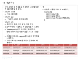 www.javaspecialist.co.kr
10. 다단 속성
• 다단 레이아웃 속성들을 이용하며 내용에 다단
속성을 지정할 수 있다.
• column-count
– 단의 수를 지정
• column-gap
– 단과 단 사이의 여백을 지정
• column-rule
– 구분선의 두께, 선의 모양, 색을 지정
• 브라우저마다 사용하는 속성의 이름이 다르다.
– Vendor prefix(벤더 프리픽스)를 붙인다.
– IE10과 오페라는 속성이름을 그대로 사용한
다.
– 크롬과 사파리는 -webkit-를 속성의 접두어로
사용한다.
– 파이어폭스는 -moz-를 속성의 접두어로 사
용한다.
• 예
– 다음은 내용을 2단으로 보여준다.
– #content {
column-count: 2;
column-gap: 20px;
column-rule: 1px solid #ddccb5;
}
속성 익스플로러 크롬 사파리 파이어폭스 오페라
column-count column-count -webkit-column-count -webkit-column-count -moz-column-count -webkit-column-count
column-gap column-gap -webkit-column-gap -webkit-column-gap -moz-column-gap -webkit-column-gap
column-rule column-rule -webkit-column-rule -webkit-column-rule -moz-column-rule -webkit-column-rule
 
