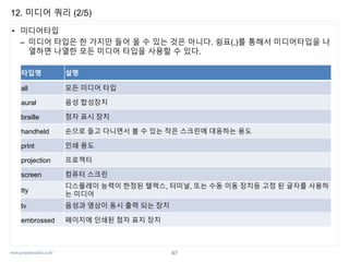 www.javaspecialist.co.kr
12. 미디어 쿼리 (2/5)
47
• 미디어타입
– 미디어 타입은 한 가지만 들어 올 수 있는 것은 아니다. 쉼표(,)를 통해서 미디어타입을 나
열하면 나열한 모든 미디어 타입을 사용할 수 있다.
타입명 설명
all 모든 미디어 타입
aural 음성 합성장치
braille 점자 표시 장치
handheld 손으로 들고 다니면서 볼 수 있는 작은 스크린에 대응하는 용도
print 인쇄 용도
projection 프로젝터
screen 컴퓨터 스크린
tty
디스플레이 능력이 한정된 텔렉스, 터미널, 또는 수동 이동 장치등 고정 된 글자를 사용하
는 미디어
tv 음성과 영상이 동시 출력 되는 장치
embrossed 페이지에 인쇄된 점자 표지 장치
 