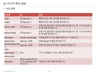 www.javaspecialist.co.kr
12. 미디어 쿼리 (3/5)
48
• 속성 종류
속성명 값 설명
width 길이(px,em..) 웹페이지의 가로 길이를 판단합니다.
height 길이(px,em..) 웹페이지의 세로 길이를 판단합니다.
device-width 길이(px,em..)
단말기의 물리적인 가로길이를 판단합니다. 즉, 기기의 실제 가
로 길이를 판단합니다.
device-height 길이(px,em..)
단말기의 물리적인 세로길이를 판단합니다. 즉, 기기의 실제 세
로 길이를 판단합니다.
orientation portrait | landscape 지면을 향한 기기의 방향 (세로보기, 가로보기)
aspect-ratio ratio (ex: 16/9) width/height 비율을 판단합니다.
device-aspect-rati
o
ratio (ex: 16/9) 단말기의 물리적인 화면 비율을 판단합니다.
color
정수 기기가 표현할 수 있는 색에 관련된 정보color-index
monochrom
resolution
해상도 dpi(인치당 도
트 수) | dpcm(cm당
도트 수)
지원하는 해상도를 판단합니다.
 