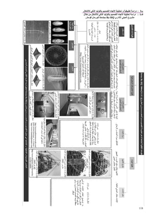 ‫ب‬3:‫ل‬ ‫آ‬ ‫ا‬ ‫ا‬ ‫و‬ ‫درا‬.
‫ف‬1:‫ل‬ ‫ﻡ‬ ‫ل‬ ‫آ‬ ‫ا‬ ‫ا‬ ‫درا‬
‫داري‬ ‫ا‬ ‫ا‬ ‫وع‬ ‫ﻡ‬Swiss Re HQ‫ن‬ ‫رﻡ‬.
118
 