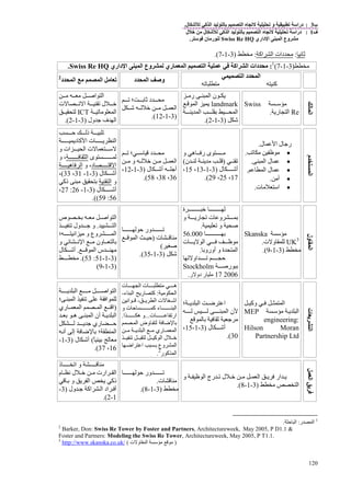 ‫ب‬3:‫ل‬ ‫آ‬ ‫ا‬ ‫ا‬ ‫و‬ ‫درا‬.
‫ف‬1:‫ل‬ ‫ﻡ‬ ‫ل‬ ‫آ‬ ‫ا‬ ‫ا‬ ‫درا‬
‫داري‬ ‫ا‬ ‫ا‬ ‫وع‬ ‫ﻡ‬Swiss Re HQ‫ن‬ ‫رﻡ‬.
120
‫ﻥ‬ ‫ﺙ‬:‫اآ‬ ‫ا‬ ‫دات‬ ‫ﻡ‬:‫ﻡ‬)3-1-7.(
‫ﻡ‬)3-1-7(1
:‫ا‬ ‫اآ‬ ‫ا‬ ‫دات‬ ‫ﻡ‬‫داري‬ ‫ا‬ ‫ا‬ ‫وع‬ ‫ري‬ ‫ا‬Swiss Re HQ.
‫ا‬ ‫د‬ ‫ا‬
‫آ‬‫ﻡ‬
‫د‬ ‫ا‬ ‫وﺹ‬‫د‬ ‫ا‬ ‫ﻡ‬ ‫ا‬ ‫ﻡ‬2
‫ا‬
‫ﻡ‬Swiss
Re‫ر‬ ‫ا‬.
‫رﻡ‬ ‫ا‬ ‫ن‬
landmark‫ا‬
‫ا‬ ‫ﺏ‬ ‫ا‬
‫ﺵ‬)3-1-2.(
‫؛‬ ‫ﺏ‬ ‫ﺙ‬ ‫د‬ ‫ﻡ‬
‫ﺥ‬ ‫ﻡ‬ ‫ا‬‫ﺵ‬
)3-1-12.(
‫ﻡ‬ ‫ﻡ‬ ‫اﺹ‬ ‫ا‬
‫ت‬ ‫ا‬ ‫ل‬ ‫ﺥ‬
‫ﻡ‬ ‫ا‬ICT
‫ول‬ ‫ﺝ‬ ‫ف‬ ‫ا‬)3-1-2.(
‫م‬‫ا‬
‫ل‬ ‫ا‬ ‫ل‬ ‫رﺝ‬.
•‫ﻡ‬ ‫ﻡ‬.
•‫ا‬ ‫ل‬.
•‫ا‬ ‫ل‬.
•‫أﻡ‬.
•‫ت‬ ‫ﻡ‬ ‫ا‬.
‫و‬ ‫ه‬ ‫ر‬ ‫ى‬ ‫ﻡ‬
)‫ن‬ ‫ﻡ‬(
‫أﺵ‬‫ل‬)3-1-13،15،
17،25،29.(
‫؛‬ ‫د‬ ‫ﻡ‬
‫ﻡ‬ ‫و‬ ‫ﺥ‬ ‫ﻡ‬ ‫ا‬
‫ل‬ ‫أﺵ‬ ‫أﺝ‬)3-1-12،
36،38،58.(
‫ﺡ‬ ‫ذ‬
‫د‬ ‫آ‬ ‫ا‬ ‫ت‬ ‫ا‬
‫و‬ ‫ات‬ ‫ا‬ ‫ت‬
‫ى‬‫ا‬‫و‬ ،
‫د‬ ‫ا‬‫و‬ ،‫ه‬ ‫ا‬
‫ل‬ ‫أﺵ‬)3-1-31،33(،
‫و‬‫ا‬‫ذآ‬ ‫ﻡ‬ ‫ﺏ‬
‫ل‬ ‫أﺵ‬)3-1-26:27،
56:59.((
‫ول‬‫ا‬
‫ﻡ‬Skanska
UK3
‫ت‬ ‫و‬.
‫ﻡ‬)3-1-9.(
‫ة‬ ‫ﺥ‬
‫و‬ ‫ر‬ ‫ت‬ ‫و‬ ‫ﺏ‬
‫و‬ ‫ﺹ‬.
‫ﺏ‬56.000
‫ت‬ ‫ا‬ ‫ﻡ‬
‫أوروﺏ‬ ‫و‬ ‫ة‬ ‫ا‬.
‫ﺡ‬‫ا‬‫و‬
‫ﺏ‬‫رﺹ‬Stockholm
200617‫ر‬ ‫دو‬ ‫ر‬ ‫ﻡ‬.
‫ور‬‫ﺡ‬
‫ت‬ ‫ﻡ‬)‫ا‬ ‫ﺡ‬
‫ﺹ‬(
‫ﺵ‬)3-1-35(.
‫ﻡ‬ ‫اﺹ‬ ‫ا‬‫ص‬ ‫ﺏ‬
‫ا‬.‫ول‬ ‫ﺝ‬ ‫و‬
‫؛‬ ‫اﻥ‬ ‫ﻡ‬ ‫و‬ ‫وع‬ ‫ا‬
‫و‬ ‫ﻥ‬ ‫ا‬ ‫ﻡ‬ ‫ون‬ ‫ﺏ‬
‫ا‬ ‫س‬ ‫ﻡ‬.‫ل‬ ‫أﺵ‬
)3-1-51:53.(‫ﻡ‬
)3-1-9(
‫ت‬‫ی‬‫ا‬‫وآ‬ ‫ا‬
‫ﻡ‬ ‫ا‬MEP
engineering:
Hilson Moran
Partnership Ltd
‫ا‬‫؛‬ ‫ا‬ ‫ﺽ‬
‫ا‬ ‫ن‬
‫ﺏ‬ ‫ﺙ‬ ‫ﺝ‬ ‫ﻡ‬
‫ل‬ ‫أﺵ‬)3-1-15،
30.(
‫ه‬‫ت‬ ‫ﻡ‬‫ت‬ ‫ا‬
‫ﻡ‬ ‫ا‬:‫آ‬‫ء‬ ‫ا‬ ‫ر‬-
‫اﺵ‬‫ا‬ ‫ت‬-‫اﻥ‬
‫ء‬ ‫ا‬‫آ‬‫و‬ ‫ت‬ ‫ﺡ‬
‫ت‬ ‫ار‬...‫ا‬ ‫ه‬ ‫و‬.
‫ا‬ ‫وض‬ ‫ﺽ‬ ‫ﺏ‬
‫ري‬ ‫ا‬‫ﻡ‬ ‫ا‬ ‫ﻡ‬
‫آ‬ ‫ا‬ ‫ل‬ ‫ﺥ‬
‫وع‬ ‫ا‬‫اﺽ‬ ‫ا‬ ‫ﺏ‬
‫ر‬ ‫آ‬ ‫ا‬
2
.
‫ا‬ ‫ﻡ‬ ‫اﺹ‬ ‫ا‬
‫ا‬‫ا‬‫؛‬
)‫ا‬‫ري‬ ‫ا‬ ‫ا‬
‫ﺏ‬ ‫ه‬ ‫ا‬ ‫أن‬ ‫ا‬
‫ﺝ‬ ‫ري‬ ‫ﺡ‬
‫ﺽ‬ ‫ﺏ‬ ‫؛‬ ‫ا‬‫أﻥ‬ ‫إ‬
ً ‫ﺏ‬ ‫ﻡ‬(‫ل‬ ‫أﺵ‬)3-1-
16،37.(
‫ا‬‫ی‬
‫و‬ ‫ا‬ ‫رج‬ ‫ل‬ ‫ﺥ‬ ‫ﻡ‬ ‫ا‬ ‫ار‬
‫ﻡ‬ ‫ا‬)3-1-8.(
‫ﺡ‬ ‫ور‬
‫ت‬ ‫ﻡ‬.
‫ﻡ‬)3-1-8.(
‫ذ‬ ‫ا‬ ‫و‬ ‫ﻡ‬
‫م‬ ‫ﻥ‬ ‫ل‬ ‫ﺥ‬ ‫ﻡ‬ ‫ارت‬ ‫ا‬
‫ﺏ‬ ‫و‬ ‫ا‬ ‫ذآ‬
‫ول‬ ‫ﺝ‬ ‫اآ‬ ‫ا‬ ‫اد‬ ‫أ‬)3-
1-2.(
1
‫ر‬ ‫ا‬:‫ﺡ‬ ‫ا‬.
2
Barker, Don: Swiss Re Tower by Foster and Partners, Architectureweek, May 2005, P D1.1 &
Foster and Partners: Modeling the Swiss Re Tower, Architectureweek, May 2005, P T1.1.
3
http://www.skanska.co.uk/ ( ‫ت‬ ‫و‬ ‫ا‬ ‫ﻡ‬ ‫ﻡ‬ )
 