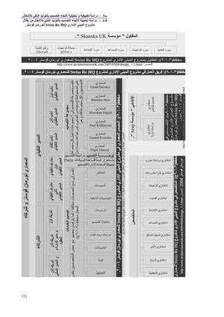 ‫ب‬3:‫و‬ ‫درا‬‫ل‬ ‫آ‬ ‫ا‬ ‫ا‬.
‫ف‬1:‫ل‬ ‫ﻡ‬ ‫ل‬ ‫آ‬ ‫ا‬ ‫ا‬ ‫درا‬
‫داري‬ ‫ا‬ ‫ا‬ ‫وع‬ ‫ﻡ‬Swiss Re HQ‫ن‬ ‫رﻡ‬.
121
 
