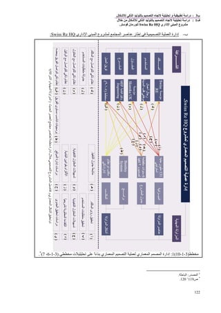 ‫ب‬3:‫ل‬ ‫آ‬ ‫ا‬ ‫ا‬ ‫و‬ ‫درا‬.
‫ف‬1:‫ل‬ ‫ﻡ‬ ‫ل‬ ‫آ‬ ‫ا‬ ‫ا‬ ‫درا‬
‫داري‬ ‫ا‬ ‫ا‬ ‫وع‬ ‫ﻡ‬Swiss Re HQ‫ن‬ ‫رﻡ‬.
122
‫ب‬-‫داري‬ ‫ا‬ ‫ا‬ ‫وع‬ ‫ا‬ ‫ﺹ‬ ‫ر‬ ‫إ‬ ‫ا‬ ‫ا‬ ‫إدارة‬Swiss Re HQ:
‫ﻡ‬)3-1-10(1:‫ا‬ ‫إدارة‬‫ري‬ ‫ا‬ ‫ا‬ ‫ري‬ ‫ا‬ً‫ا‬‫ء‬ ‫ﺏ‬‫ﻡ‬ ‫ت‬)3-1-6،7(*
.
1
‫ر‬ ‫ا‬:‫ﺡ‬ ‫ا‬.
*
‫ص‬119’120.
 