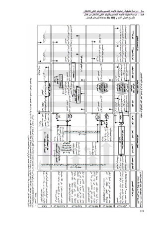 ‫ب‬3:‫ل‬ ‫آ‬ ‫ا‬ ‫ا‬ ‫و‬ ‫درا‬.
‫ف‬1:‫ل‬ ‫ﻡ‬ ‫ل‬ ‫آ‬ ‫ا‬ ‫ا‬ ‫درا‬
‫داري‬ ‫ا‬ ‫ا‬ ‫وع‬ ‫ﻡ‬Swiss Re HQ‫ن‬ ‫رﻡ‬.
124
 