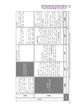 ‫ب‬3:‫ل‬ ‫آ‬ ‫ا‬ ‫ا‬ ‫و‬ ‫درا‬.
‫ف‬1:‫ل‬ ‫ﻡ‬ ‫ل‬ ‫آ‬ ‫ا‬ ‫ا‬ ‫درا‬
‫داري‬ ‫ا‬ ‫ا‬ ‫وع‬ ‫ﻡ‬Swiss Re HQ‫ن‬ ‫رﻡ‬.
108
 