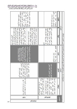 ‫ب‬3:‫و‬ ‫درا‬‫ل‬ ‫آ‬ ‫ا‬ ‫ا‬.
‫ف‬1:‫ل‬ ‫ﻡ‬ ‫ل‬ ‫آ‬ ‫ا‬ ‫ا‬ ‫درا‬
‫داري‬ ‫ا‬ ‫ا‬ ‫وع‬ ‫ﻡ‬Swiss Re HQ‫ن‬ ‫رﻡ‬.
109
 