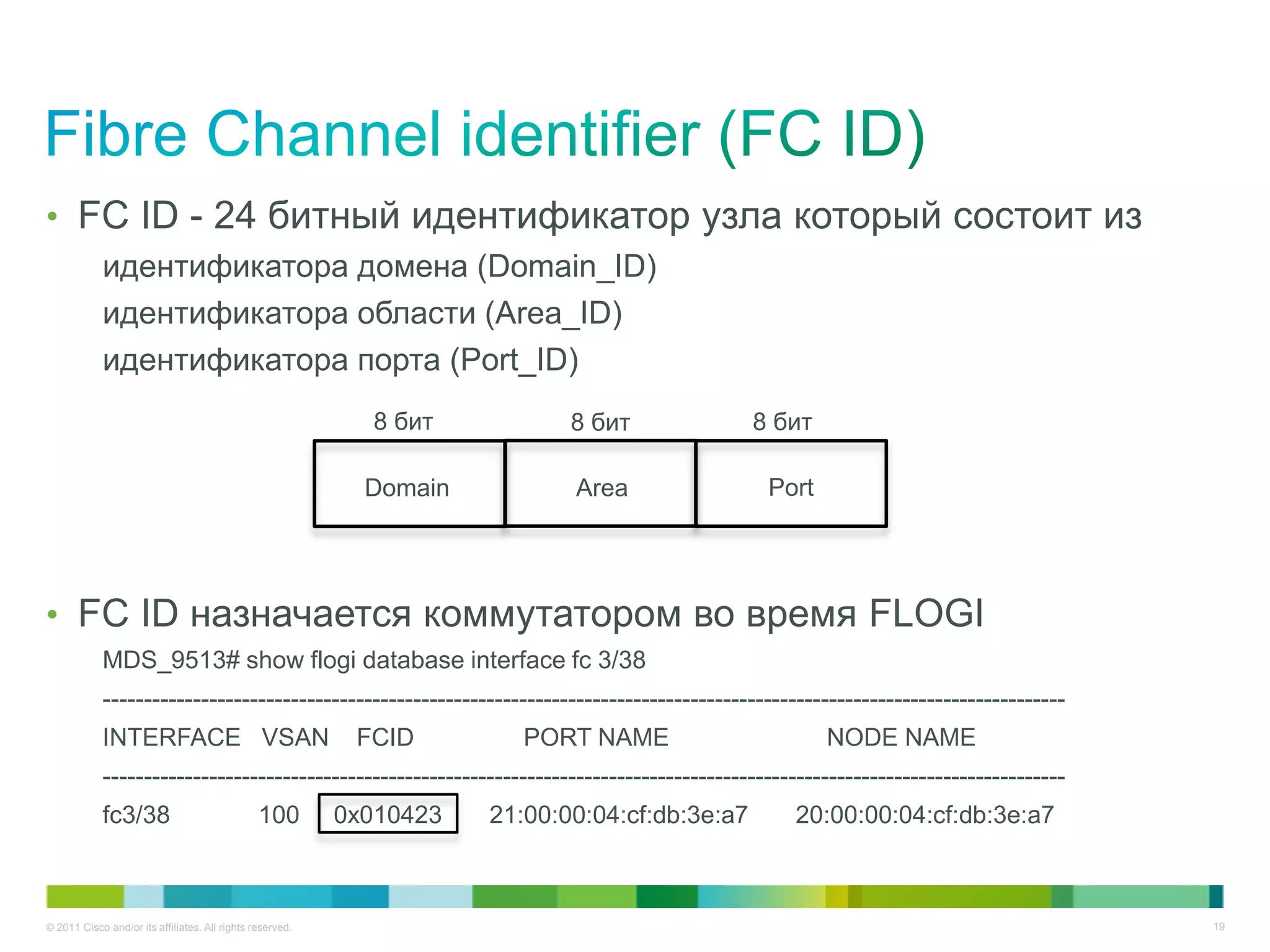 • FC ID - 24 битный идентификатор узла который состоит из
            идентификатора домена (Domain_ID)
            идентификатора области (Area_ID)
            идентификатора порта (Port_ID)
                                                             8 бит           8 бит              8 бит

                                                             Domain          Area                Port




• FC ID назначается коммутатором во время FLOGI
            MDS_9513# show flogi database interface fc 3/38
            ----------------------------------------------------------------------------------------------------------------------
            INTERFACE VSAN                                  FCID         PORT NAME                      NODE NAME
            ----------------------------------------------------------------------------------------------------------------------
            fc3/38                              100        0x010423   21:00:00:04:cf:db:3e:a7      20:00:00:04:cf:db:3e:a7



© 2011 Cisco and/or its affiliates. All rights reserved.                                                                             19
 