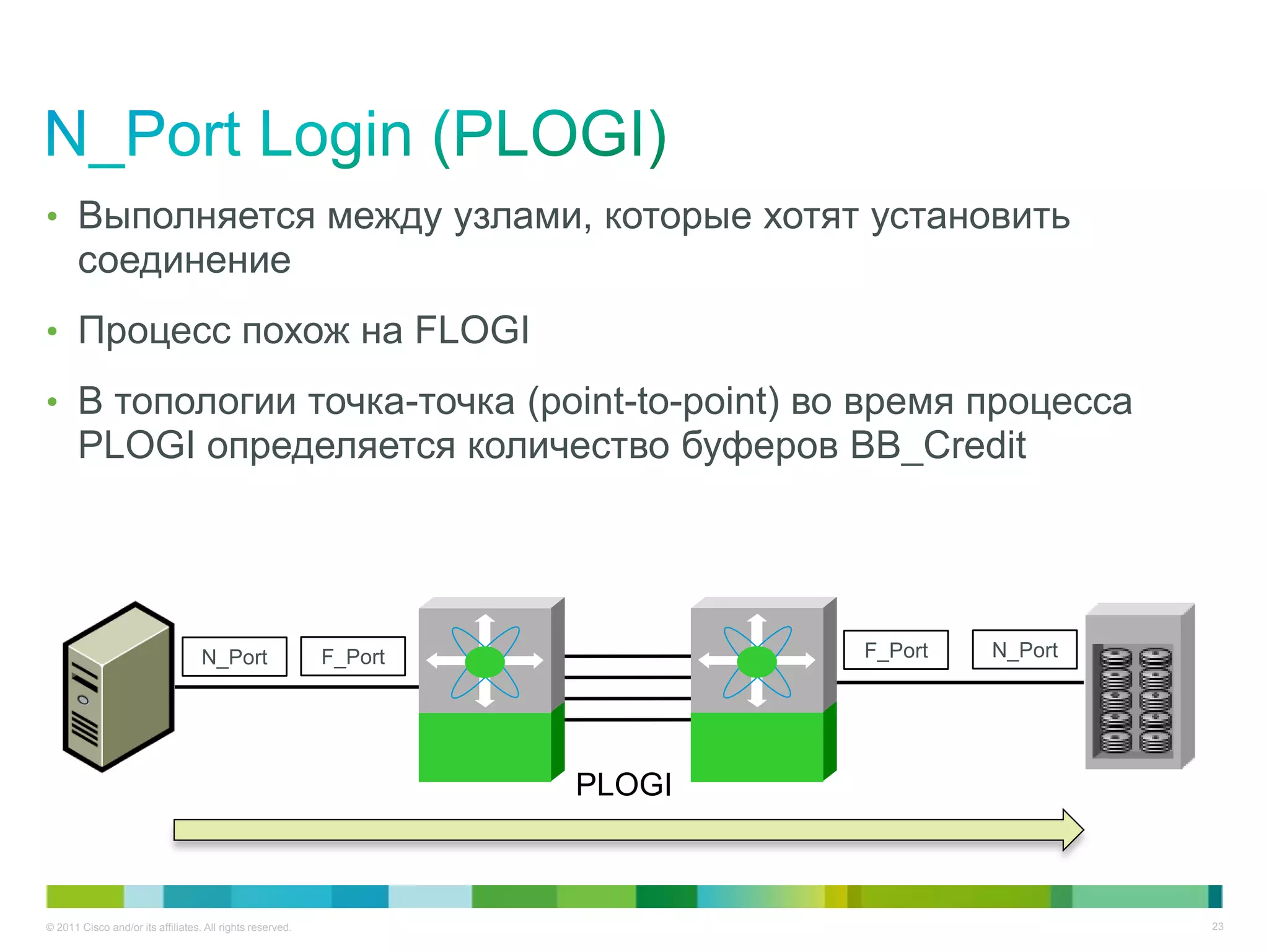 • Выполняется между узлами, которые хотят установить
       соединение
• Процесс похож на FLOGI

• В топологии точка-точка (point-to-point) во время процесса
       PLOGI определяется количество буферов BB_Credit




                                   N_Port                  F_Port           F_Port   N_Port




                                                                    PLOGI



© 2011 Cisco and/or its affiliates. All rights reserved.                                      23
 