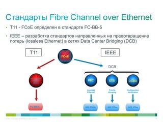 • T11 - FCoE определен в стандарте FC-BB-5

• IEEE – разработка стандартов направленных на предотвращение
       потерь (lossless Ethernet) в сетях Data Center Bridging (DCB)

                                          T11                                 IEEE
                                                           FCoE


                                                                               DCB

                                              FC on
                                           FC on Other
                                              other
                                            Network
                                             network               PFC          ETS         DCBX
                                             Media
                                              media


                                                                   Lossless     Priority   Configuration
                                                                   Ethernet    Grouping     Verification




                                           FC-BB-5                802.1Qbb    802.1Qaz      802.1Qaz



© 2011 Cisco and/or its affiliates. All rights reserved.                                                   30
 