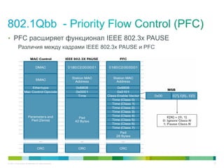 • PFC расширяет функционал IEEE 802.3x PAUSE
            Различия между кадрами IEEE 802.3x PAUSE и PFC




© 2011 Cisco and/or its affiliates. All rights reserved.     32
 