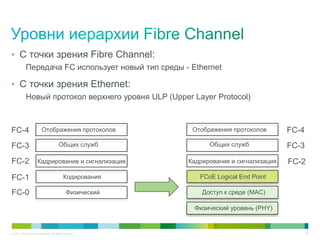 • С точки зрения Fibre Channel:
            Передача FC использует новый тип среды - Ethernet

• С точки зрения Ethernet:
            Новый протокол верхнего уровня ULP (Upper Layer Protocol)



FC-4                       Отображения протоколов             Отображения протоколов       FC-4
FC-3                                      Общих служб              Общих служб             FC-3
FC-2                   Кадрирование и сигнализация           Кадрирование и сигнализация   FC-2
FC-1                                          Кодирования       FCoE Logical End Point

FC-0                                            Физический       Доступ к среде (MAC)

                                                              Физический уровень (PHY)


© 2011 Cisco and/or its affiliates. All rights reserved.                                          35
 