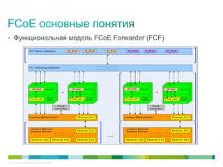 • Функциональная модель FCoE Forwarder (FCF)




© 2011 Cisco and/or its affiliates. All rights reserved.   41
 