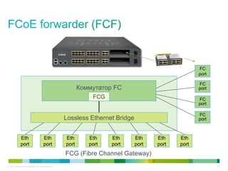 FC
                                                                                                           port

                                                                                                           FC
                                                                  Коммутатор FC                            port

                                                                      FCG                                  FC
                                                                                                           port

                                                                                                           FC
                                                           Lossless Ethernet Bridge                        port



               Eth                          Eth            Eth       Eth    Eth       Eth    Eth    Eth
               port                         port           port      port   port      port   port   port
                                                           FCG (Fibre Channel Gateway)
© 2011 Cisco and/or its affiliates. All rights reserved.                                                          43
 