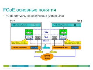 • FCoE виртуальное соединение (Virtual Link)




© 2011 Cisco and/or its affiliates. All rights reserved.   44
 