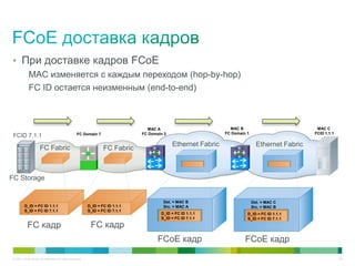 • При доставке кадров FCoE
             MAC изменяется с каждым переходом (hop-by-hop)
             FC ID остается неизменным (end-to-end)



                                                                                   MAC A                           MAC B                            MAC C
                                                     FC Domain 7                 FC Domain 3                     FC Domain 1                       FCID 1.1.1
 FCID 7.1.1
                                                                                               Ethernet Fabric                   Ethernet Fabric
                      FC Fabric                                     FC Fabric



FC Storage


                                                                                          Dst. = MAC B                         Dst. = MAC C
          D_ID = FC ID 1.1.1                                D_ID = FC ID 1.1.1            Src. = MAC A                         Src. = MAC B
          S_ID = FC ID 7.1.1                                S_ID = FC ID 7.1.1
                                                                                         D_ID = FC ID 1.1.1                D_ID = FC ID 1.1.1
                                                                                         S_ID = FC ID 7.1.1                S_ID = FC ID 7.1.1
            FC кадр                                          FC кадр
                                                                                        FCoE кадр                         FCoE кадр

 © 2011 Cisco and/or its affiliates. All rights reserved.                                                                                                       48
 