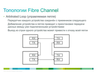 • Arbitrated Loop (управляемая петля)
            Передатчик каждого устройства соединён с приемником следующего
            Добавление устройства в петлю приводит к приостановке передачи
            данных между уже подключенными устройствами
            Выход из строя одного устройства может привести к отказу всей петли


                                                           RX   TX
                                                           TX   RX




                                                           RX   TX
                                                           TX   RX



© 2011 Cisco and/or its affiliates. All rights reserved.                          7
 