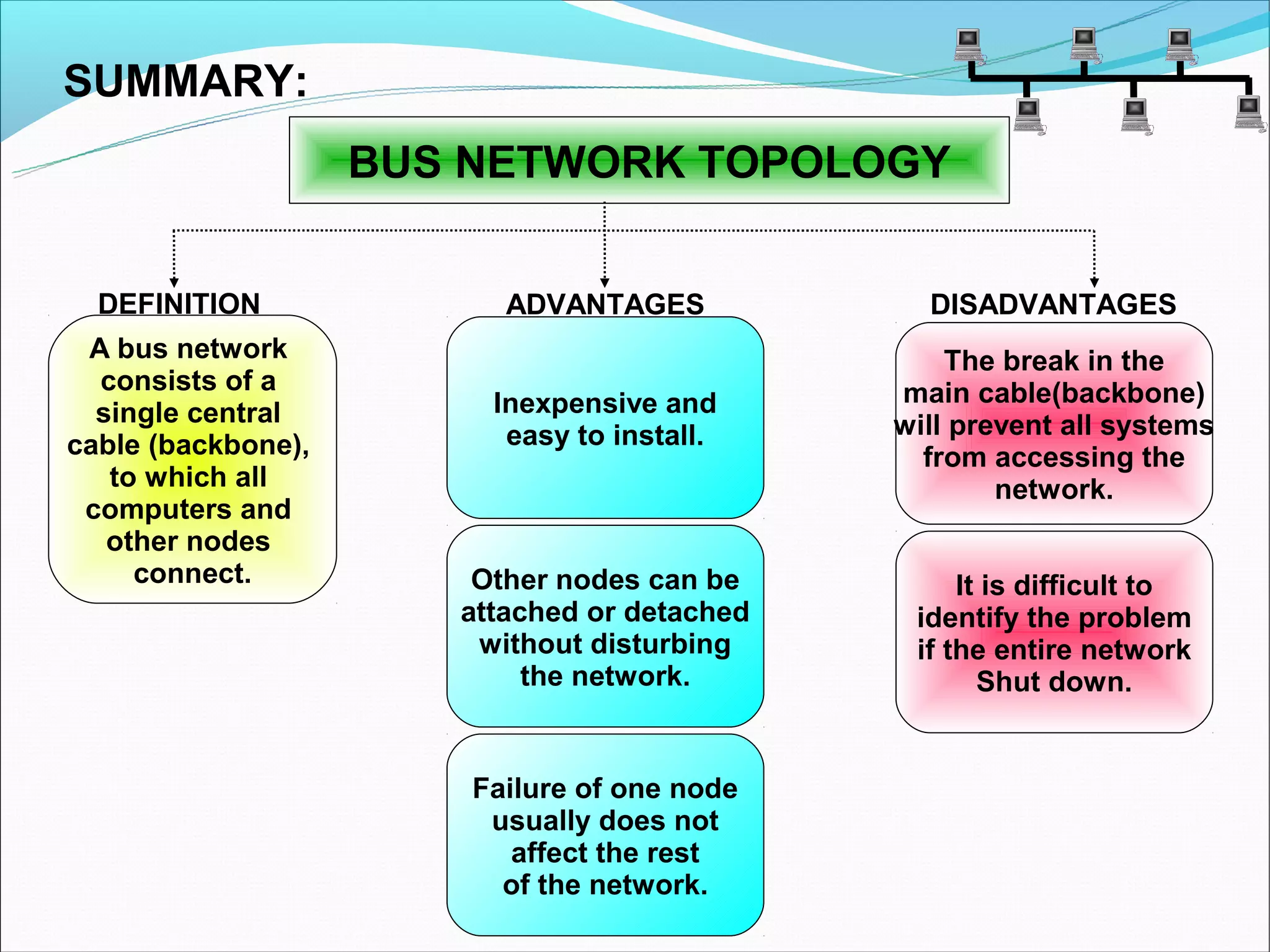 3.1.1 network topology complete | PPT