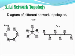 Three Topologies 3.1.1 network topology complete | PPT