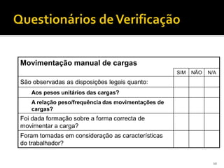 10
Movimentação manual de cargas
SIM NÃO N/A
São observadas as disposições legais quanto:
Aos pesos unitários das cargas?
A relação peso/frequência das movimentações de
cargas?
Foi dada formação sobre a forma correcta de
movimentar a carga?
Foram tomadas em consideração as características
do trabalhador?
 