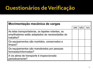 11
Movimentação mecânica de cargas
SIM NÃO N/A
As telas transportadoras, os tapetes rolantes, os
empilhadores estão adaptados às necessidades do
trabalho?
Os equipamentos são mantidos, conservados e
limpos?
Os equipamentos são manobrados por pessoas
formadas/informadas?
A via aérea de transporte é inspeccionada
periodicamente?
 