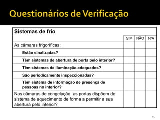 14
Sistemas de frio
SIM NÃO N/A
As câmaras frigoríficas:
Estão sinalizadas?
Têm sistemas de abertura de porta pelo interior?
Têm sistemas de iluminação adequados?
São periodicamente inspeccionadas?
Têm sistema de informação de presença de
pessoas no interior?
Nas câmaras de congelação, as portas dispõem de
sistema de aquecimento de forma a permitir a sua
abertura pelo interior?
 