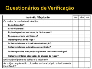 15
Incêndio / Explosão SIM NÃO N/A
Os meios de combate a incêndios:
São adequados?
São suficientes?
Estão disponíveis em locais de fácil acesso?
São regularmente verificados?
Incluem portas corta-fogo?
Incluem sistemas automáticos de detecção?
Incluem sistemas automáticos de extinção?
Incluem paredes e respectivas pinturas resistentes ao fogo?
Incluem extintores adequados às classes de fogos?
Existe algum plano de combate a incêndio?
As botijas de gás estão colocadas em local próprio e devidamente
identificado?
 