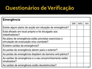 16
Emergência
SIM NÃO N/A
Existe algum plano de acção em situação de emergência?
Está afixado em local próprio e foi divulgado aos
trabalhadores?
No plano de emergência estão previstos exercícios e
simulação de evacuação e/ou combate?
Existem saídas de emergência?
As portas de emergência abrem para o exterior?
As portas de emergência dispõem de barreira anti-pânico?
As saídas de emergência e o seu encaminhamento estão
sinalizados?
As saídas de emergência estão desobstruídas?
 