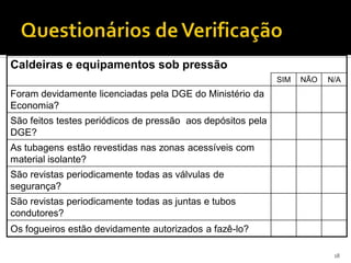 18
Caldeiras e equipamentos sob pressão
SIM NÃO N/A
Foram devidamente licenciadas pela DGE do Ministério da
Economia?
São feitos testes periódicos de pressão aos depósitos pela
DGE?
As tubagens estão revestidas nas zonas acessíveis com
material isolante?
São revistas periodicamente todas as válvulas de
segurança?
São revistas periodicamente todas as juntas e tubos
condutores?
Os fogueiros estão devidamente autorizados a fazê-lo?
 