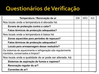 21
Temperatura / Renovação do ar SIM NÃO N/A
Nos locais onde a temperatura é elevada há:
Ecrans de protecção contra o calor?
Fatos térmicos de protecção adequados?
Nos locais onde a temperatura é baixa há:
Zonas aquecidas para períodos de repouso?
Fatos térmicos de protecção adequados?
Locais para armazenagem desse vestuário?
Os sistemas de aquecimento e refrigeração são regularmente
mantidos, conservados e limpos?
Nos locais onde a qualidade do ar pode ser alterada, há:
Sistemas de aspiração de fumos e vapores?
Renovação regular do ar?
Correntes de ar?
 
