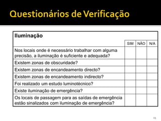 23
Iluminação
SIM NÃO N/A
Nos locais onde é necessário trabalhar com alguma
precisão, a iluminação é suficiente e adequada?
Existem zonas de obscuridade?
Existem zonas de encandeamento directo?
Existem zonas de encandeamento indirecto?
Foi realizado um estudo luminotécnico?
Existe iluminação de emergência?
Os locais de passagem para as saídas de emergência
estão sinalizados com iluminação de emergência?
 