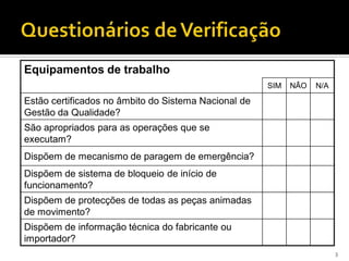 3
Equipamentos de trabalho
SIM NÃO N/A
Estão certificados no âmbito do Sistema Nacional de
Gestão da Qualidade?
São apropriados para as operações que se
executam?
Dispõem de mecanismo de paragem de emergência?
Dispõem de sistema de bloqueio de início de
funcionamento?
Dispõem de protecções de todas as peças animadas
de movimento?
Dispõem de informação técnica do fabricante ou
importador?
 
