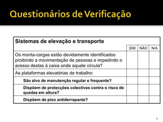 8
Sistemas de elevação e transporte
SIM NÃO N/A
Os monta-cargas estão devidamente identificados
proibindo a movimentação de pessoas e impedindo o
acesso destas à caixa onde aquele circula?
As plataformas elevatórias de trabalho:
São alvo de manutenção regular e frequente?
Dispõem de protecções colectivas contra o risco de
quedas em altura?
Dispõem de piso antiderrapante?
 