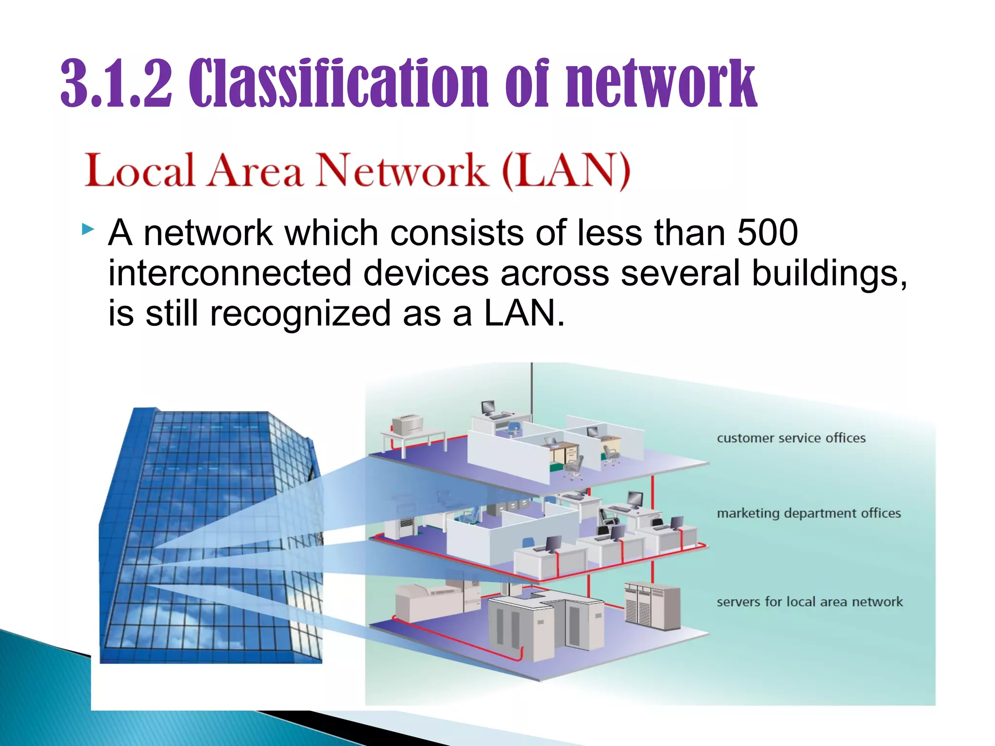 3.1.2 Classification of network

   A network which consists of less than 500
    interconnected devices across several buildings,
    is still recognized as a LAN.
 
