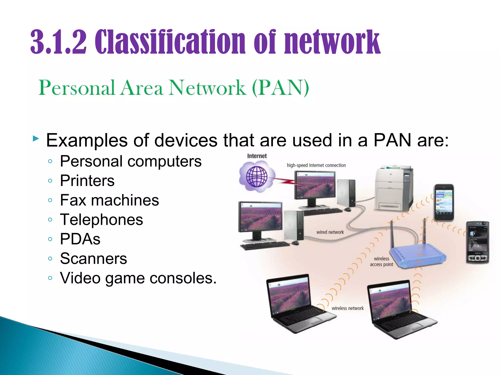3.1.2 Classification of network

   Examples of devices that are used in a PAN are:
    ◦   Personal computers
    ◦   Printers
    ◦   Fax machines
    ◦   Telephones
    ◦   PDAs
    ◦   Scanners
    ◦   Video game consoles.
 