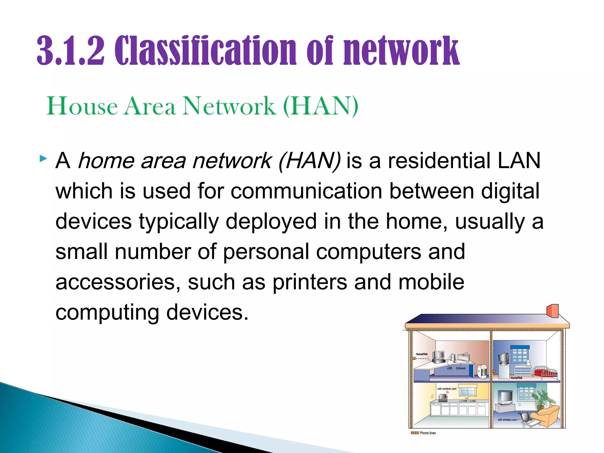 3.1.2 Classification of network

   A home area network (HAN) is a residential LAN
    which is used for communication between digital
    devices typically deployed in the home, usually a
    small number of personal computers and
    accessories, such as printers and mobile
    computing devices.
 