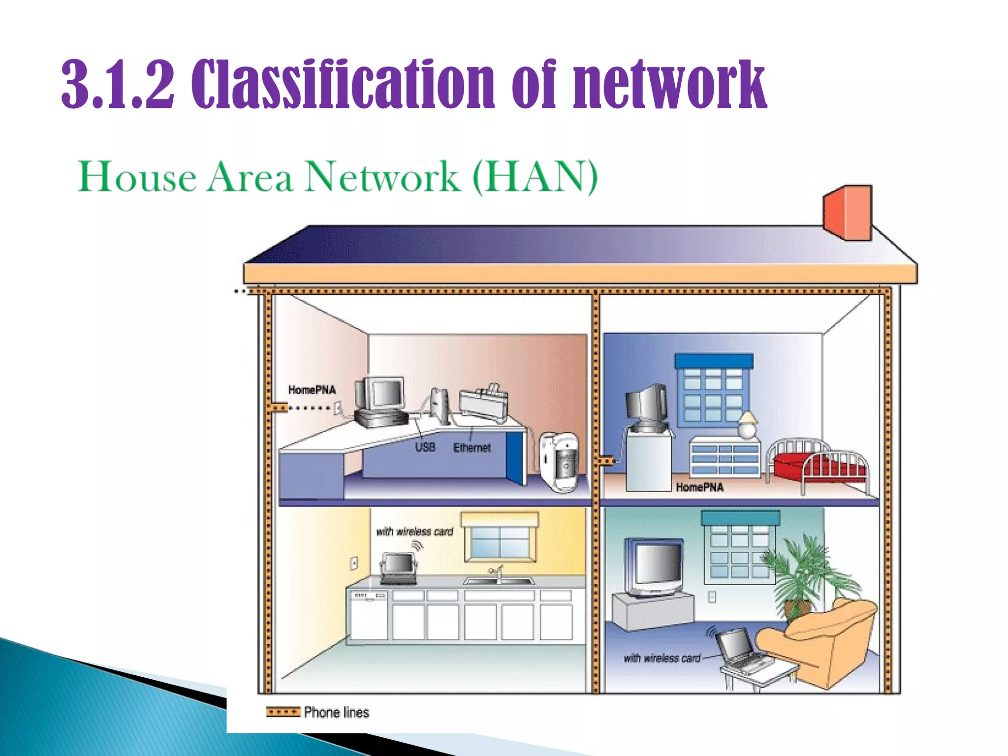 3.1.2 Classification of network
 