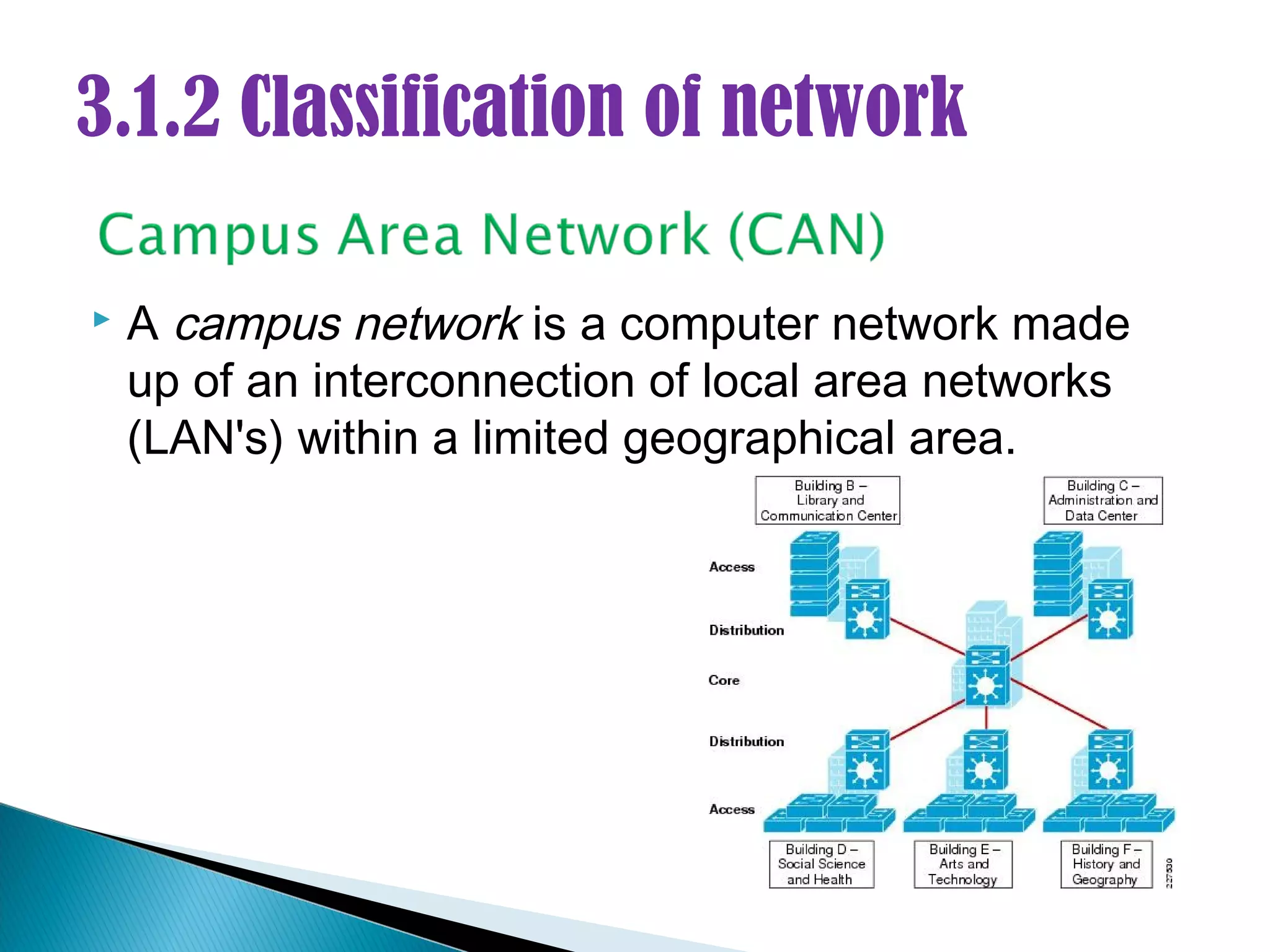 3.1.2 Classification of network

   A campus network is a computer network made
    up of an interconnection of local area networks
    (LAN's) within a limited geographical area.
 