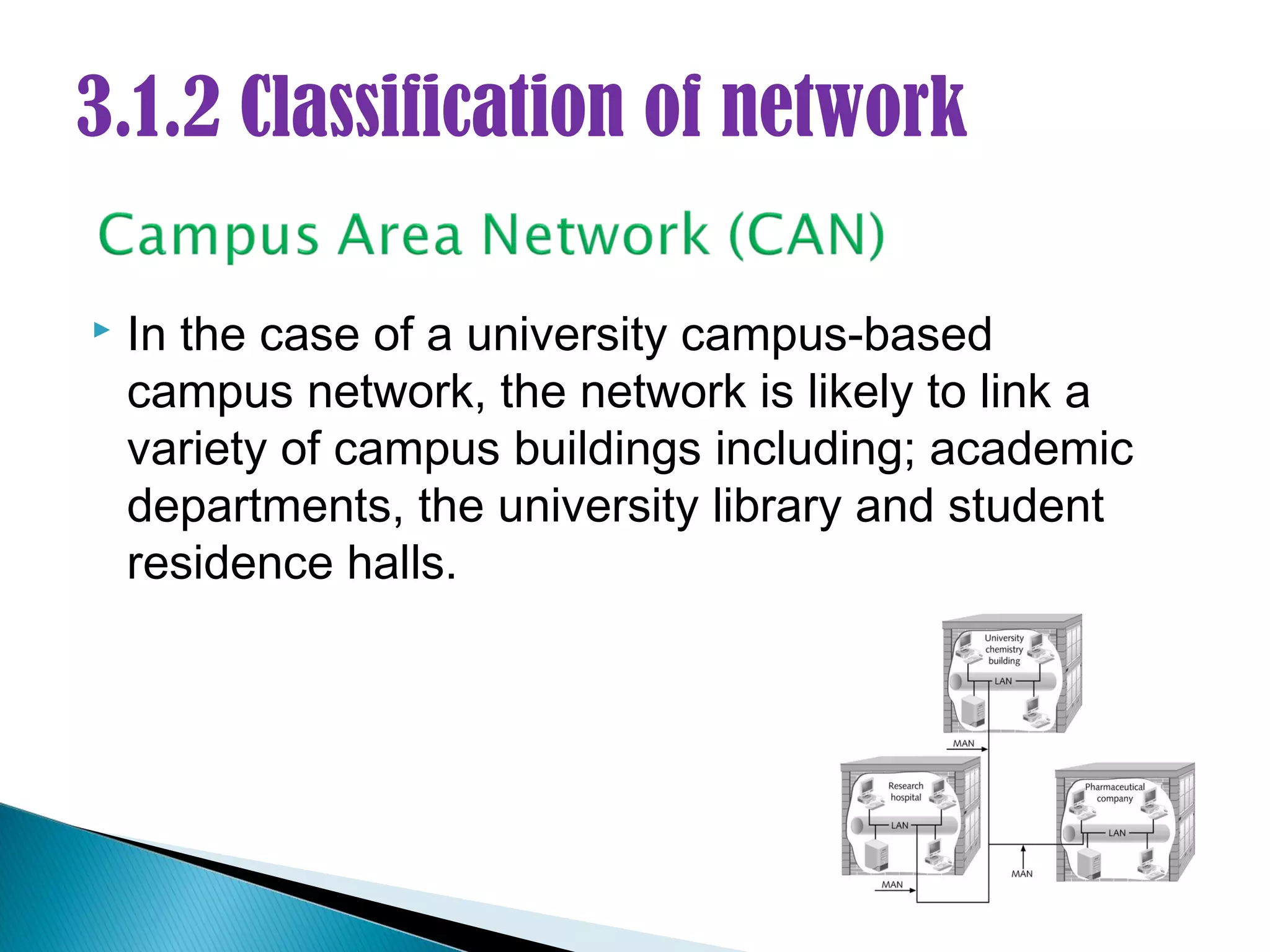 3.1.2 Classification of network

   In the case of a university campus-based
    campus network, the network is likely to link a
    variety of campus buildings including; academic
    departments, the university library and student
    residence halls.
 