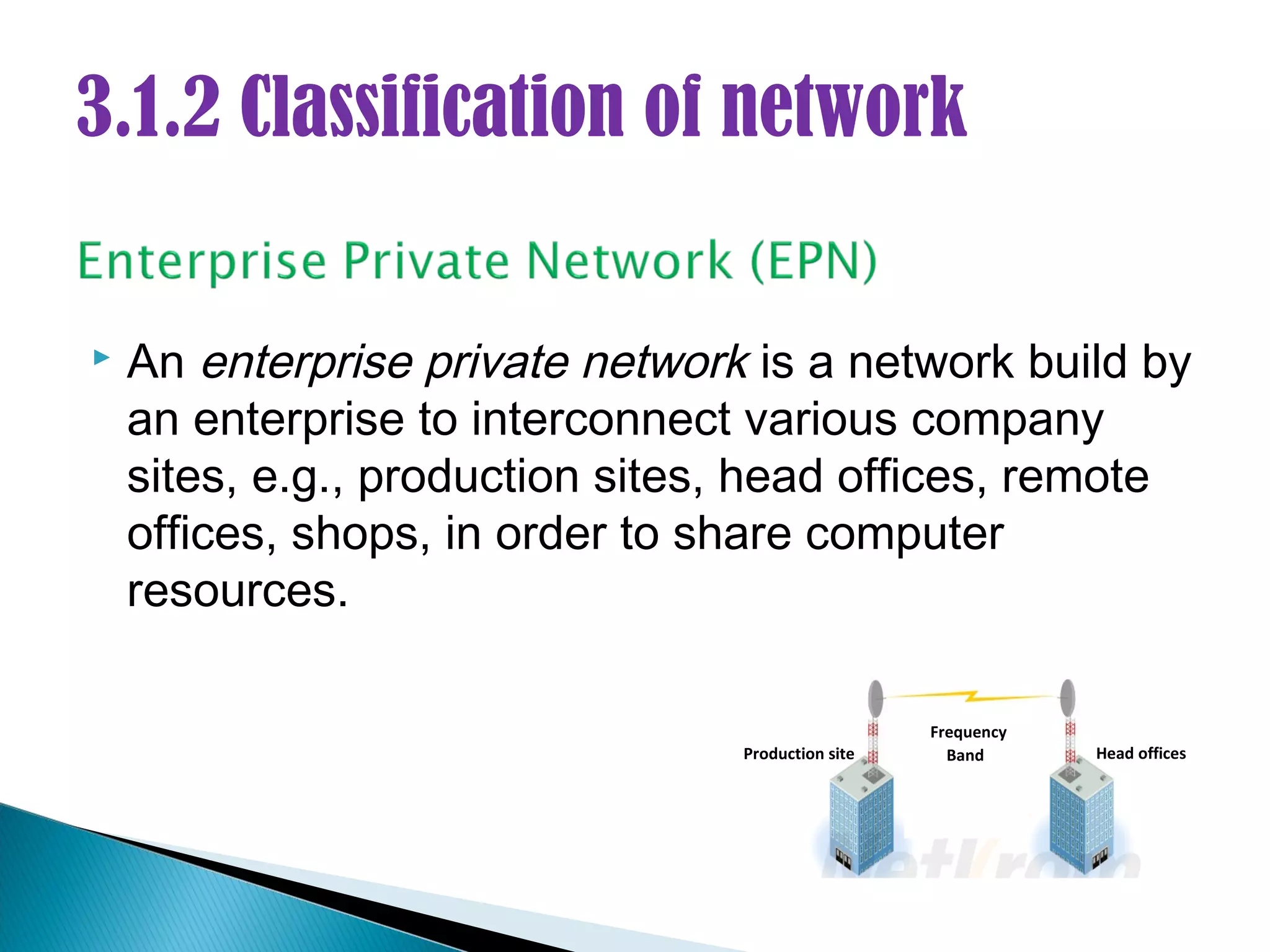 3.1.2 Classification of network

   An enterprise private network is a network build by
    an enterprise to interconnect various company
    sites, e.g., production sites, head offices, remote
    offices, shops, in order to share computer
    resources.

                                                   Frequency
                                 Production site     Band      Head offices
 