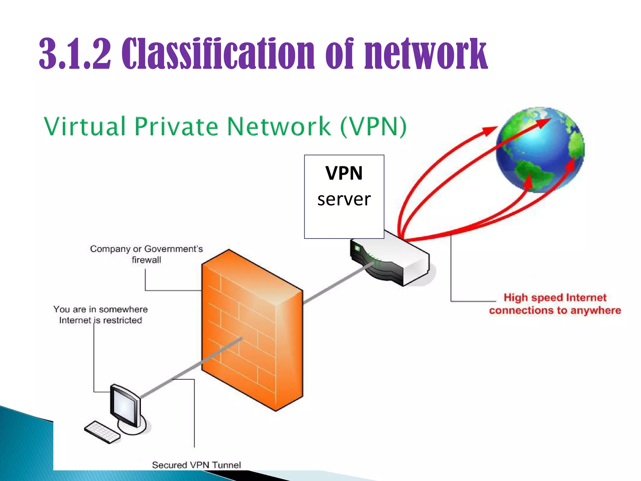 3.1.2 Classification of network

                    VPN
                   server
 