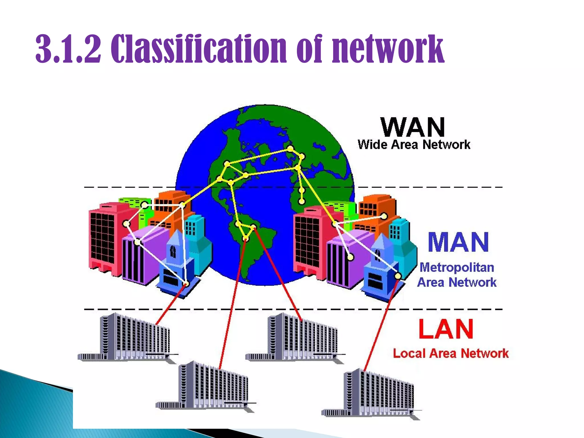 3.1.2 Classification of network
 