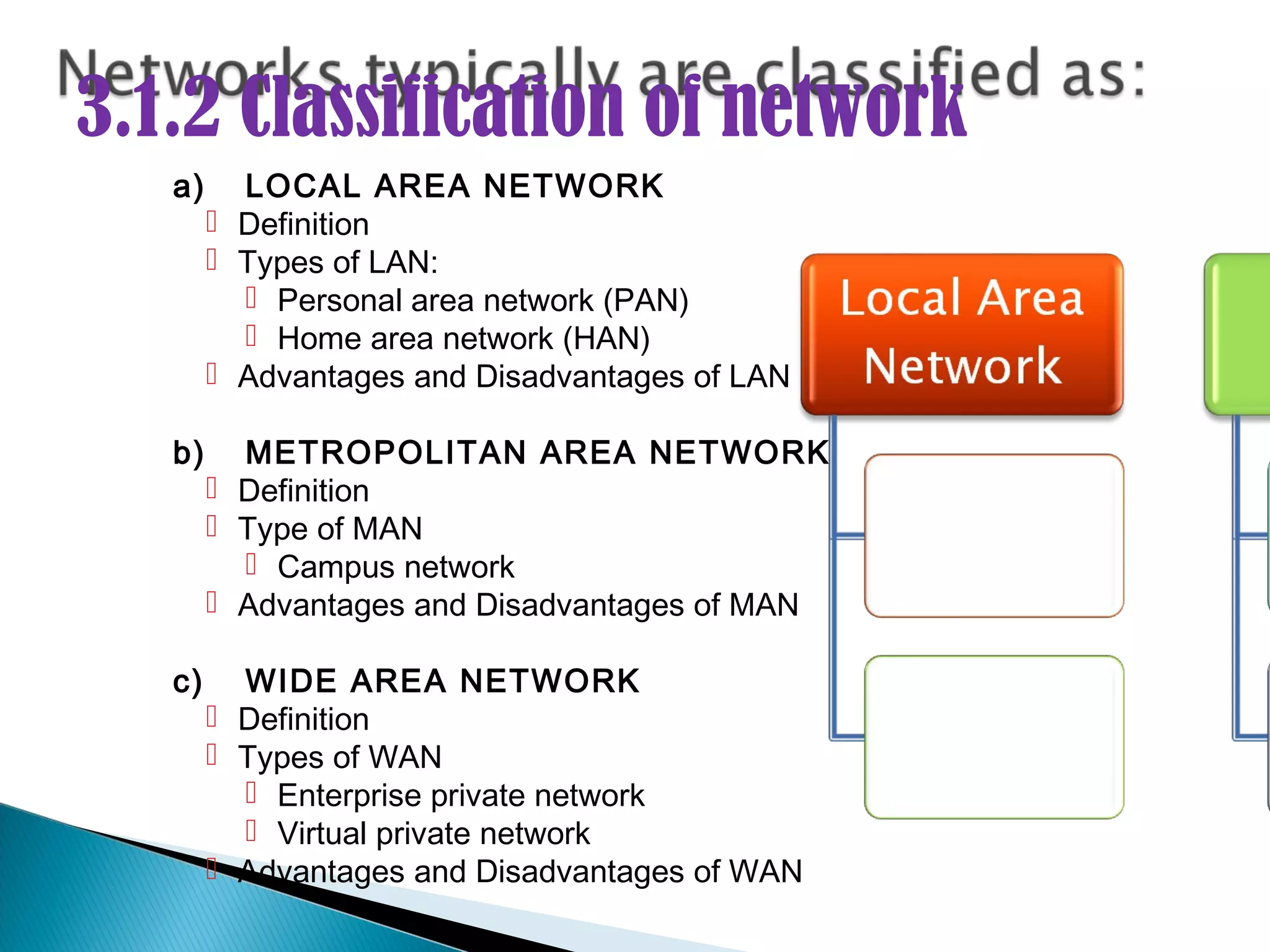 3.1.2 Classification of network
   a)     LOCAL AREA NETWORK
         Definition
         Types of LAN:
           Personal area network (PAN)
           Home area network (HAN)
         Advantages and Disadvantages of LAN

   b)     METROPOLITAN AREA NETWORK
         Definition
         Type of MAN
           Campus network
         Advantages and Disadvantages of MAN

   c)     WIDE AREA NETWORK
         Definition
         Types of WAN
           Enterprise private network
           Virtual private network
         Advantages and Disadvantages of WAN
 