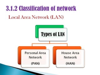 3.1.2 Classification of network
 