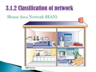 3.1.2 Classification of network
 