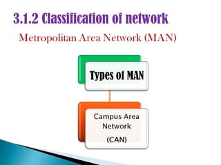 3.1.2 Classification of network
 