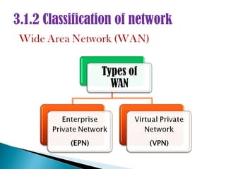 3.1.2 Classification of network
 
