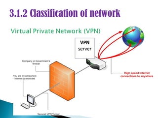 3.1.2 Classification of network

                    VPN
                   server
 