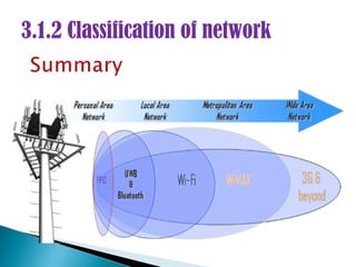 3.1.2 Classification of network
 
